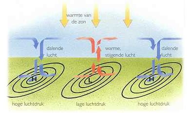 windsnelheden belgie|Wind en luchtdruk